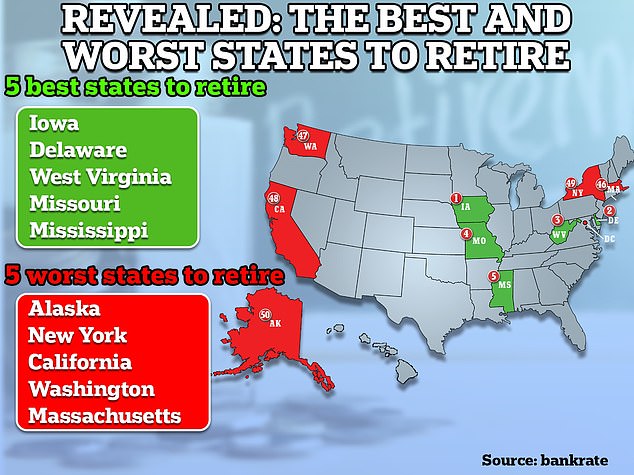 Move Over Florida Iowa Is Ranked The Best Place To Retire While