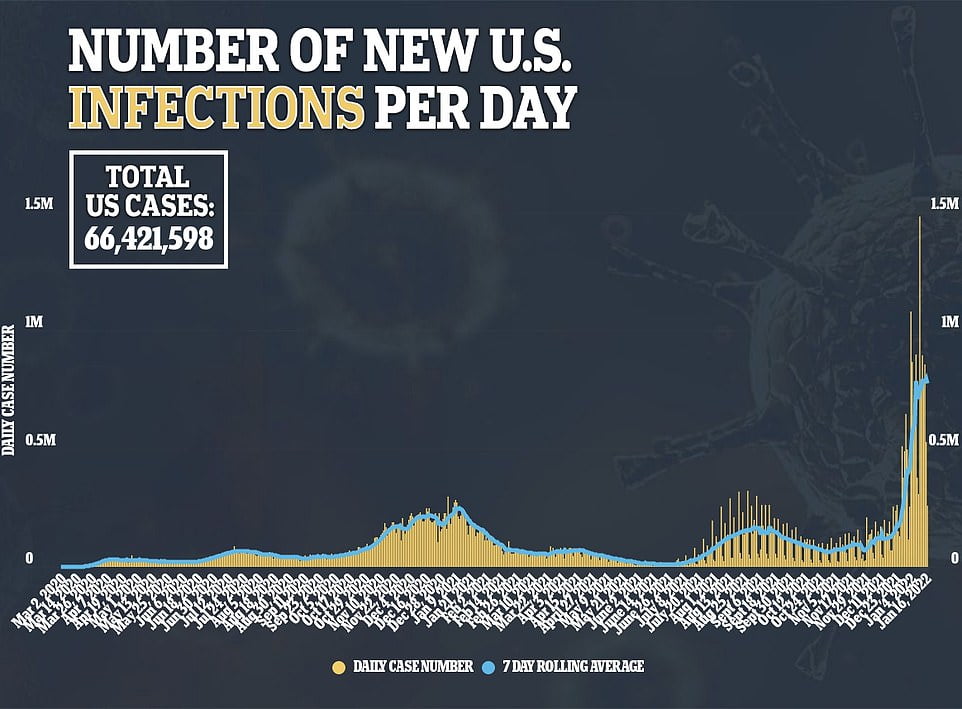 Former FDA chief says another 'dramatically different' virus strain is