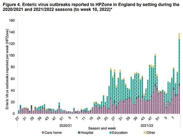 warning-as-outbreaks-of-vomiting-bug-norovirus-double-in-a-week-in