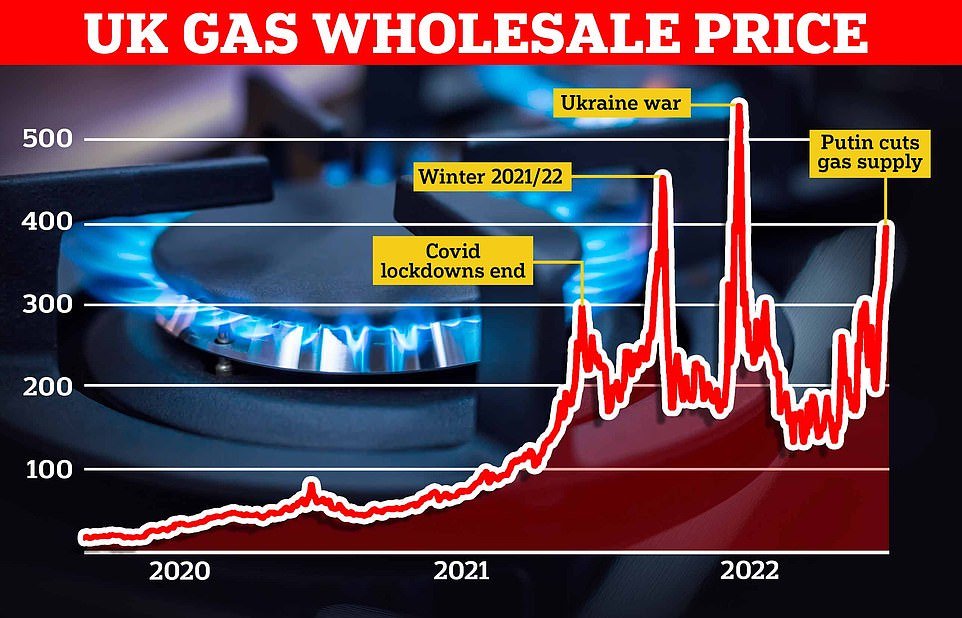 Fury as British Gas owner Centrica profits increase FIVEFOLD to £1.34