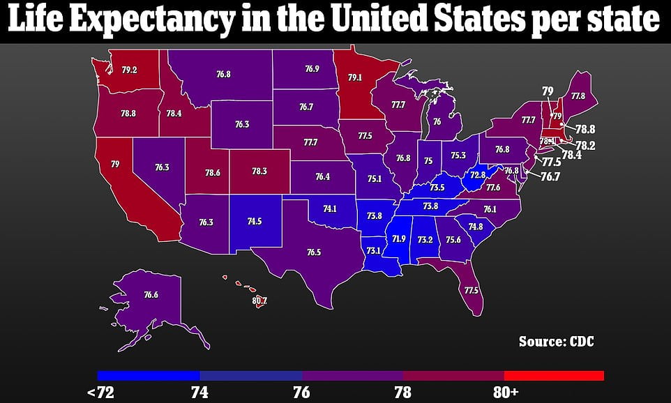 Life expectancy dropped in EVERY US state in 2020 - with New Yorkers