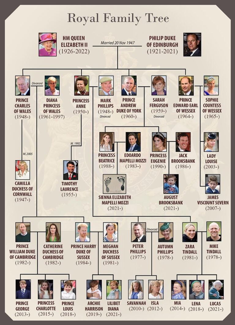 The Queen's family tree and her twelve great-grandchildren - Sound ...