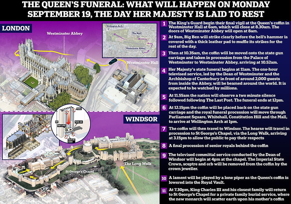 What time is the Queen's funeral on Bank Holiday Monday? Full schedule