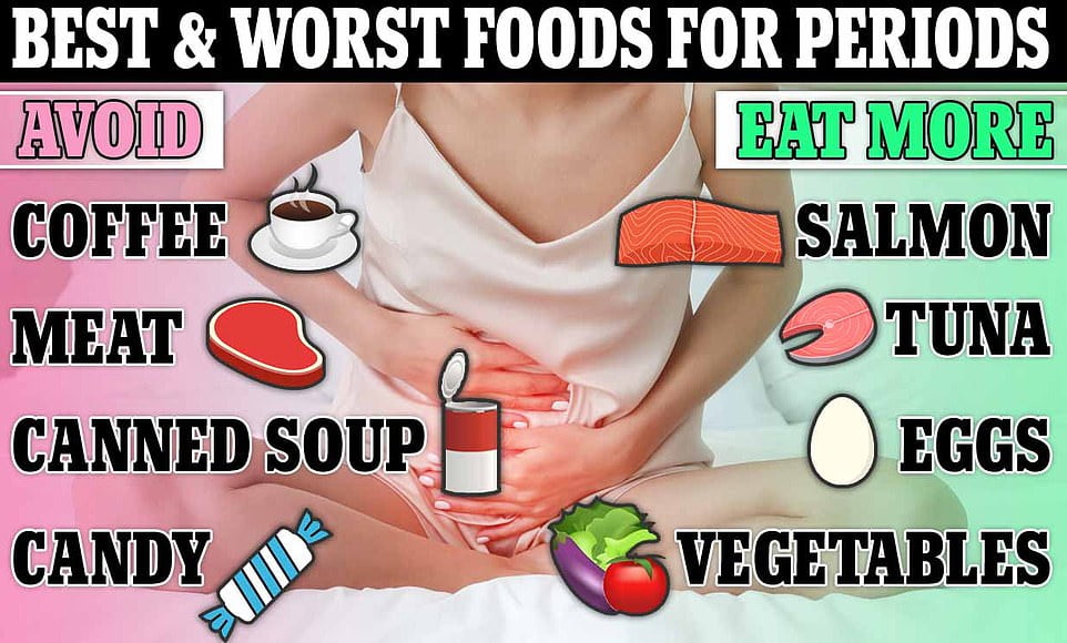 best-and-worst-foods-for-period-pains-revealed-avoid-coffee-but-eat