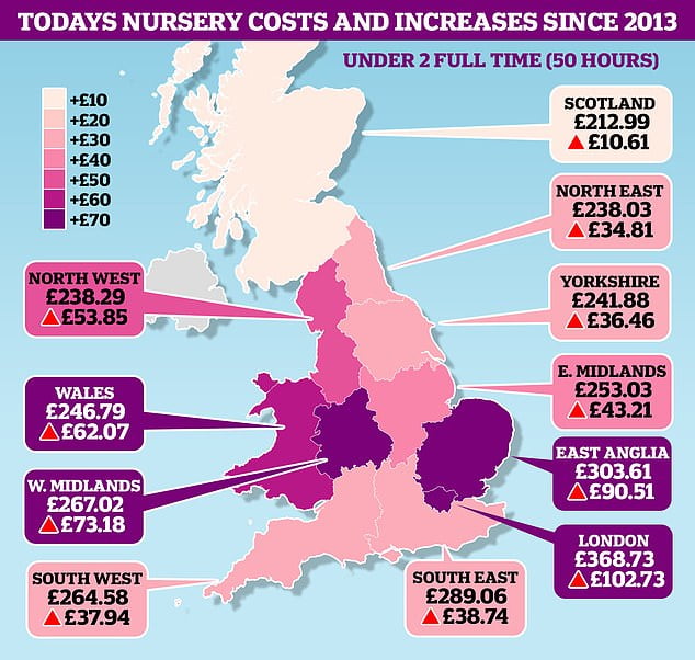 childcare-costs-laid-bare-by-uk-region-how-much-nursery-will-cost-for