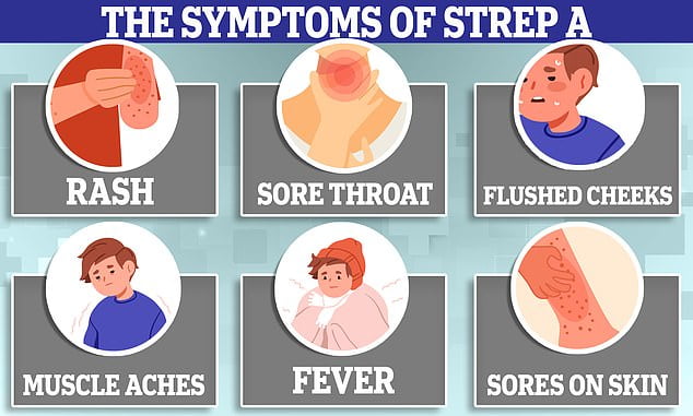 what-is-strep-a-what-are-the-symptoms-can-infection-cause-scarlet