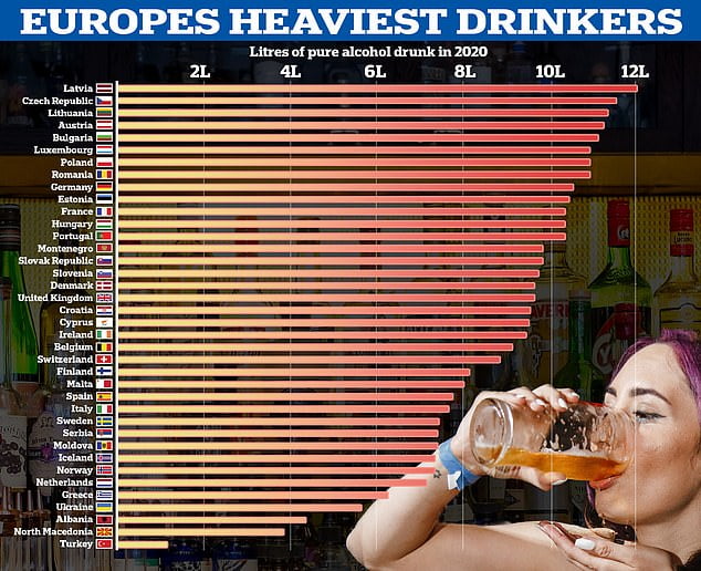 which-country-drinks-the-most-alcohol-in-europe-sound-health-and