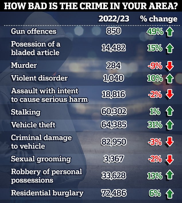 Interactive map reveals how bad - Interactive Map Reveals How Bad Rates For Car Theft And Violent Crimes Are In Your Neighbourhood 