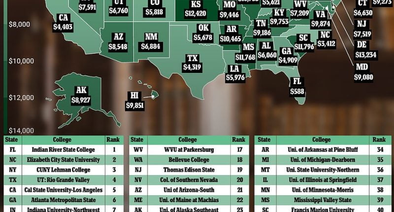 The Most Expensive And Cheapest College In Each State - Sound Health And Lasting Wealth