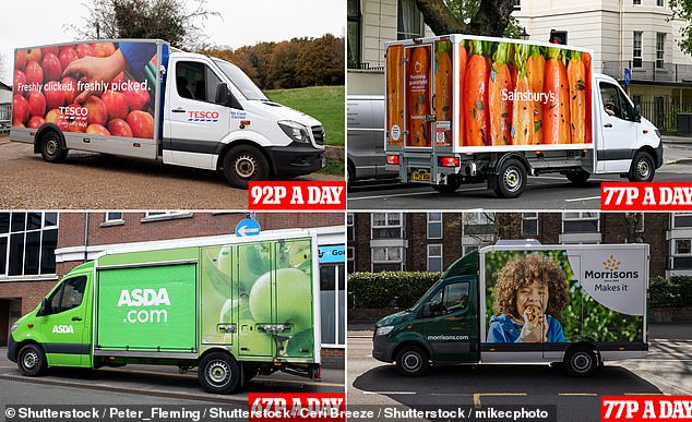 cheapest-supermarket-delivery-services-revealed-from-tesco-to