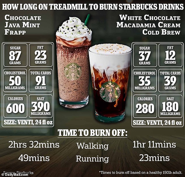 how-long-do-i-need-to-run-to-burn-off-starbucks-summer-drinks-sound