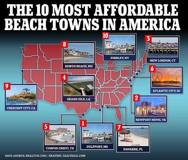 The 10 most affordable beach towns in America REVEALED and some