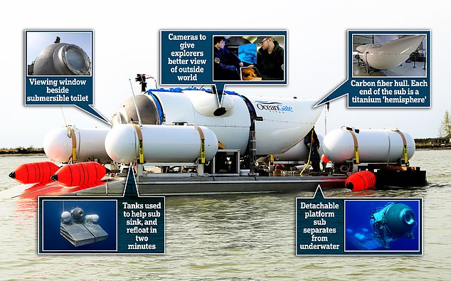 inside-the-oceangate-submersible-that-vanished-on-the-titanic-tourist