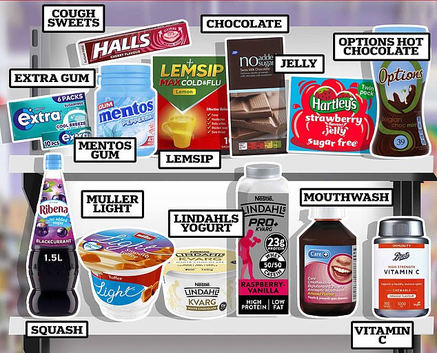 The Products You Didn t Know Contained Aspartame From Mouthwash To The products you didn t know contained aspartame from mouthwash to