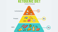 Keto Diet for Diabetics: A Comprehensive Guide to Managing Blood Sugar