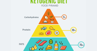 Keto Diet for Diabetics: A Comprehensive Guide to Managing Blood Sugar