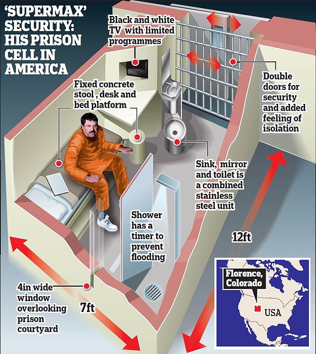 Inside Alcatraz Of The Rockies Prison Where El Chapo Is Locked Up