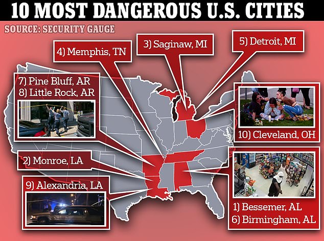 REVEALED: The ten most dangerous cities in the US ranked - and the ...