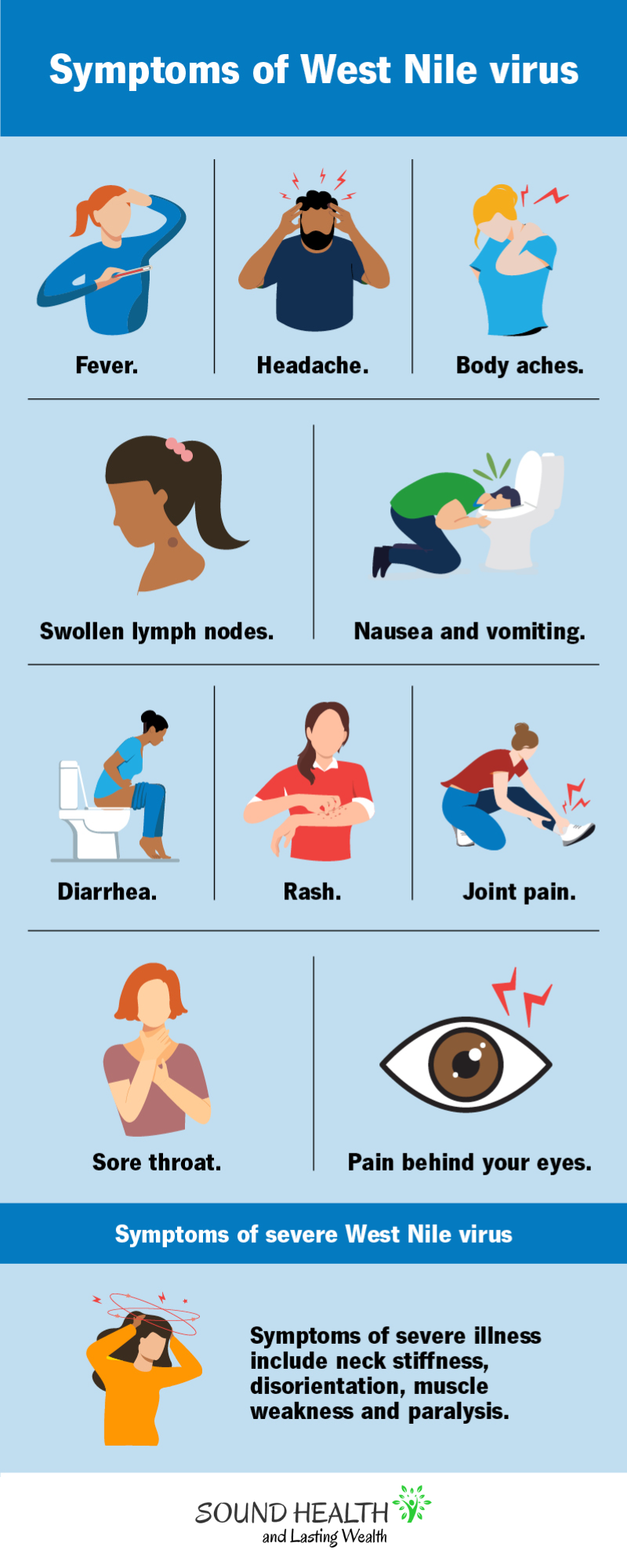West Nile Virus
